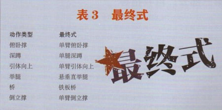囚徒健身:用失传的技艺练就强大的生存实力 第一至四章-第5张图片-体能网