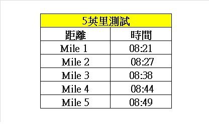 耐力训练新法──随着心跳去跑-第3张图片-体能网