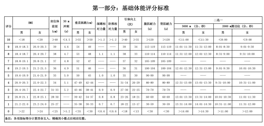  体能网周报?（3月4日）-第13张图片-体能网