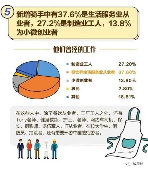  体能网周报?（3月4日）-第6张图片-体能网