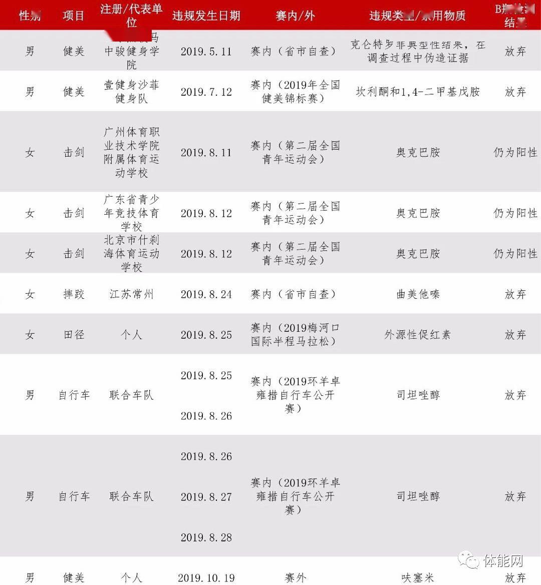 健身教练，并不是“健美”教练-第15张图片-体能网