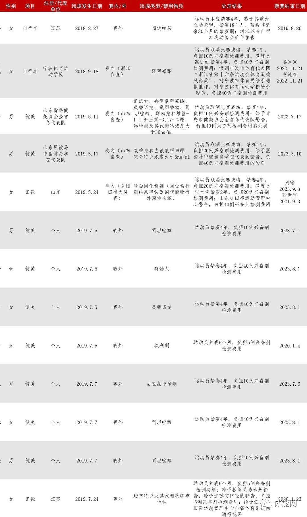 健身教练，并不是“健美”教练-第14张图片-体能网