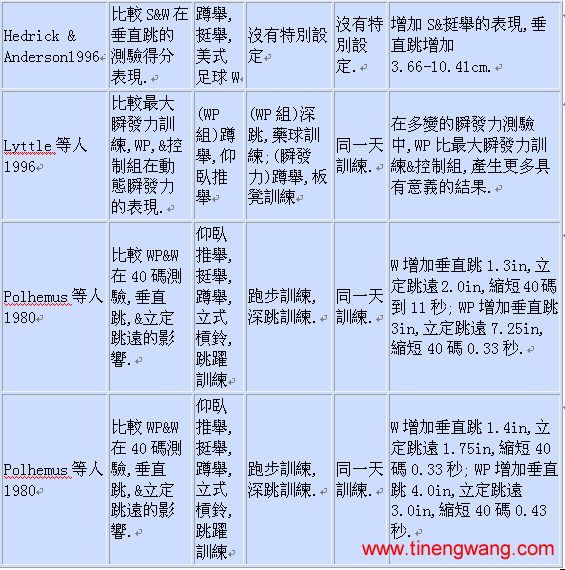 复合训练的理论与应用-第1张图片-体能网