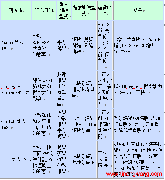 复合训练的理论与应用-第2张图片-体能网
