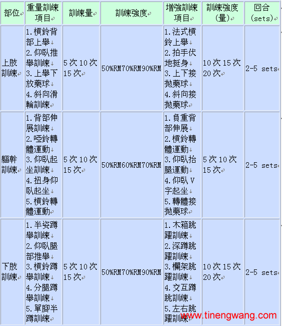 复合训练的理论与应用-第3张图片-体能网