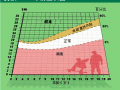 体重指数(BMI)是什么