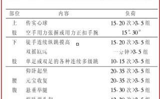 篮球力量训练方法 篮球力量训练方法
